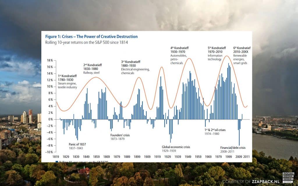 socialmediaweek-presentation-edwinkorver-slide-business-cycle