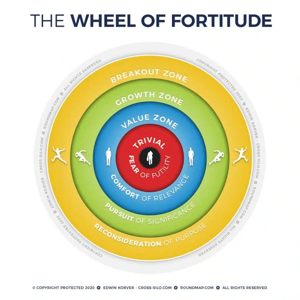 ROUNDMAP_Wheel_of_Fortitude_Copyright_Protected_2020