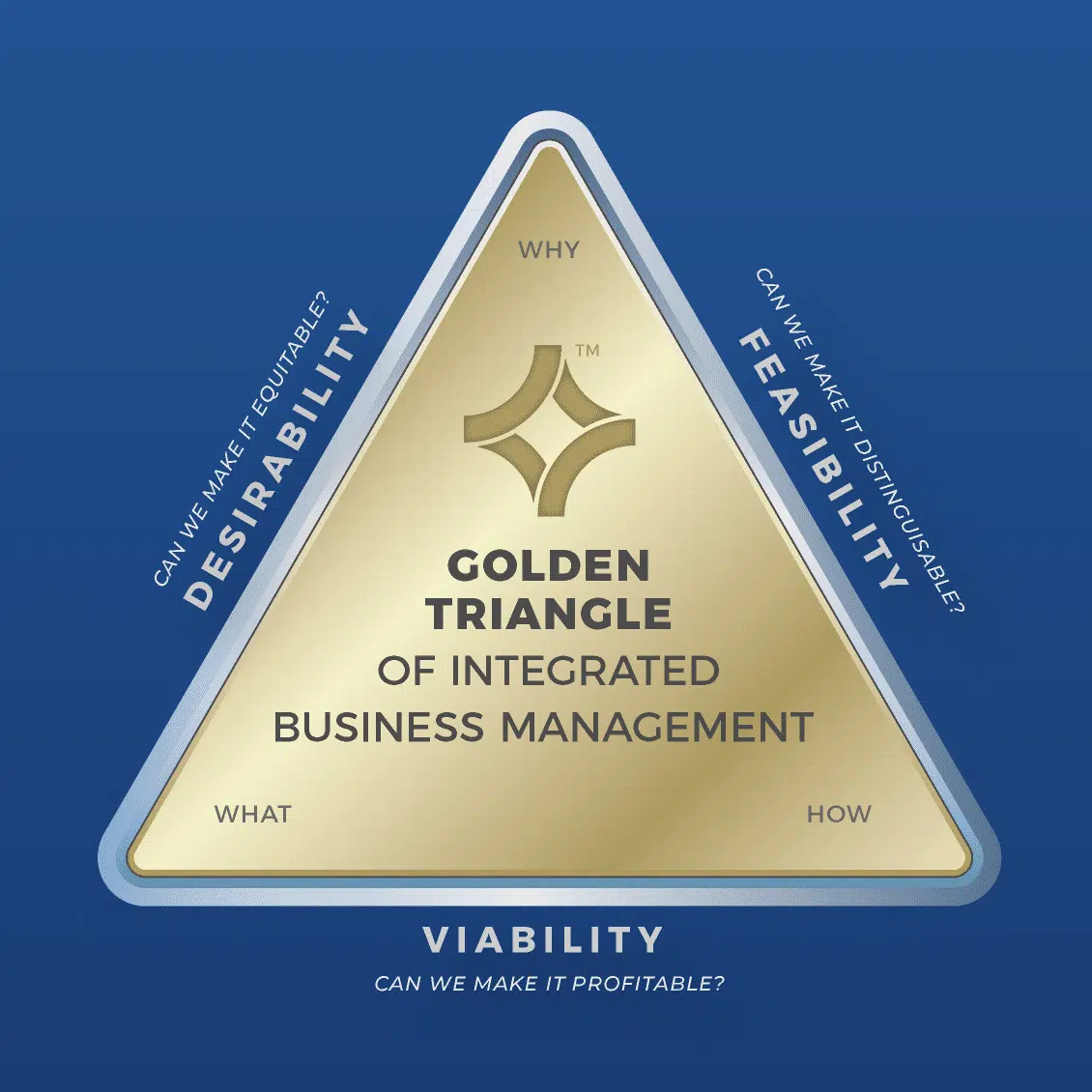 ROUNDMAP_Golden_Triangle_of_IBM_copyright_protected