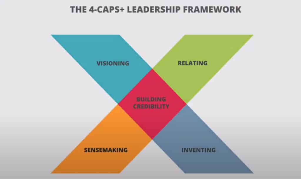 4-CAPS-leadership-framework
